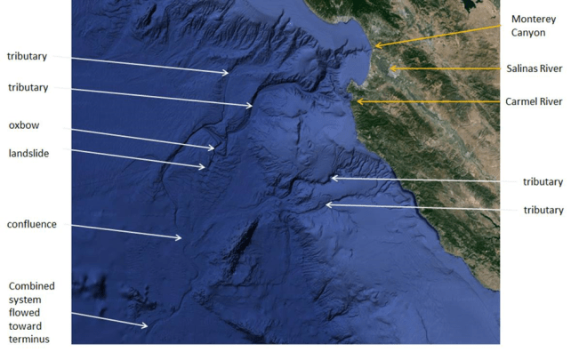 Monterey Califonia coastal region with arrow ids